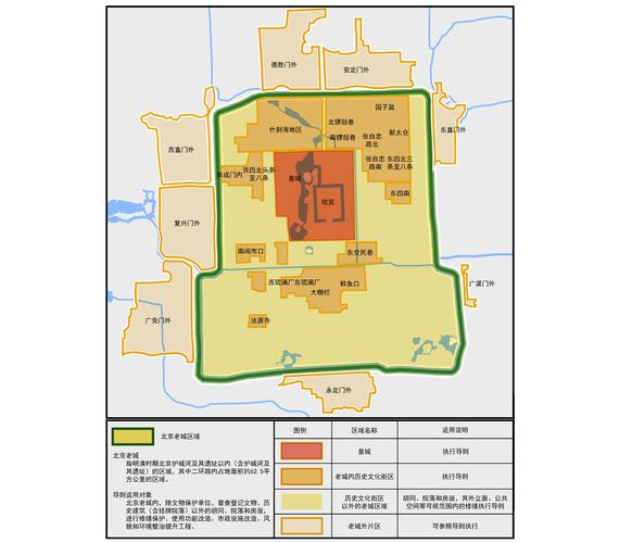 图/北京市住建委