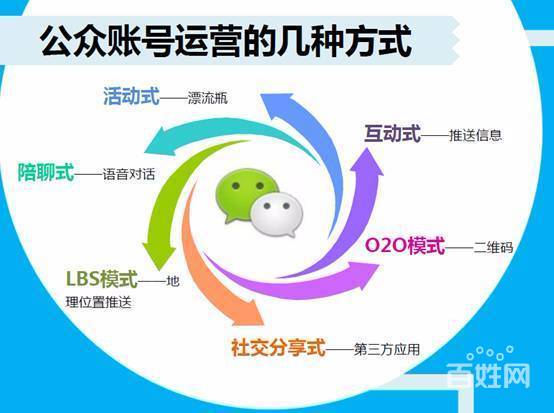 北京服务 北京网站建设 北京网站推广 公司名称: 北京利诺通网络科技